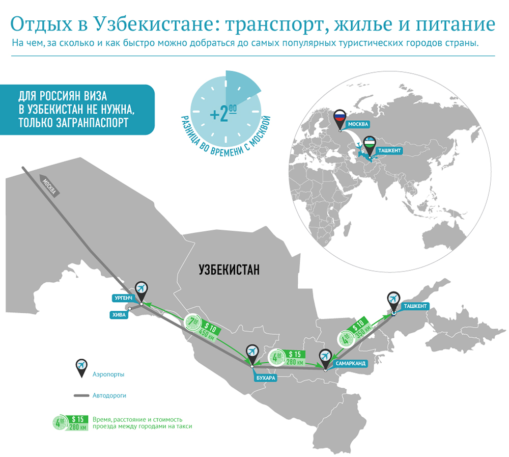 Узбекистан сколько дней без регистрации. Инфографика Узбекистан. География транспорта Узбекистана. Карта туризма Узбекистана. Карта Узбекистана инфографика.